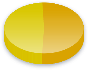 Кампания Финанси Резултати от анкетата