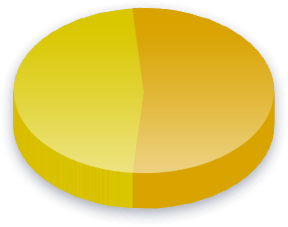 Financije kampanje Rezultati ankete